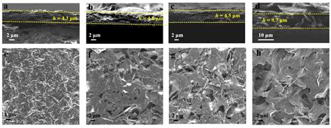 Reduced Graphene Oxide Derived from Low-Grade Coal for High-Performance ...