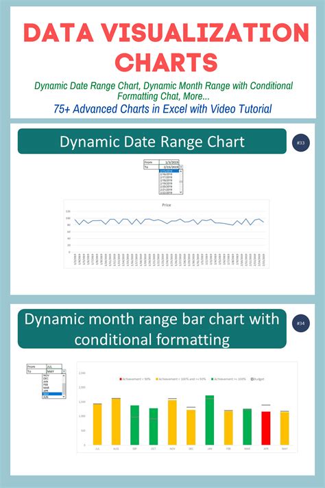 Image result for Excel Data Visualization Chart Callouts