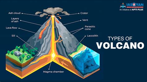 Image result for Different Types of Volcanic Landforms