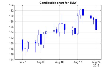 Image result for Candlestick Math
