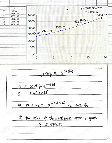 Solved: Exponential Regression calculator to determine the exponential ...