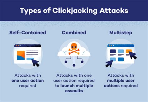 Image result for Clickjacking Explain