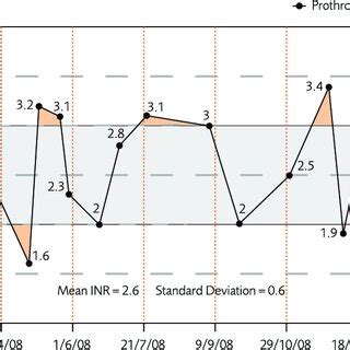 Image result for Acurcey Example INR Code