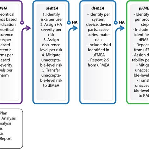 Image result for Medical Device Life Cycle Example
