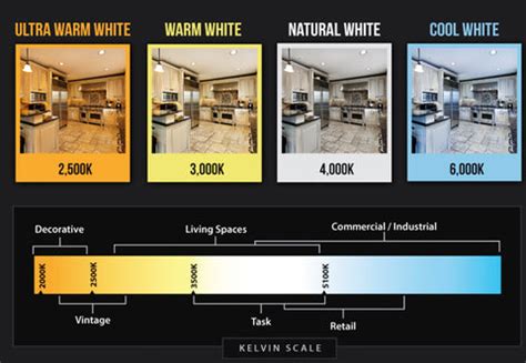 Top LED Lighting Terms You Should Know