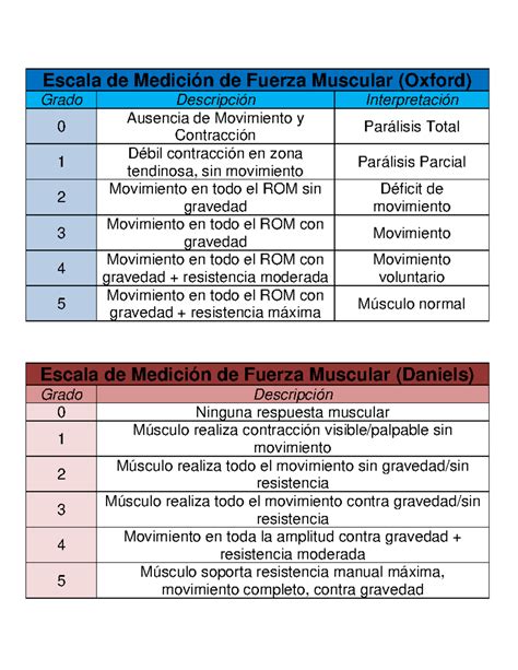 Image result for State vs Strategy Pattern