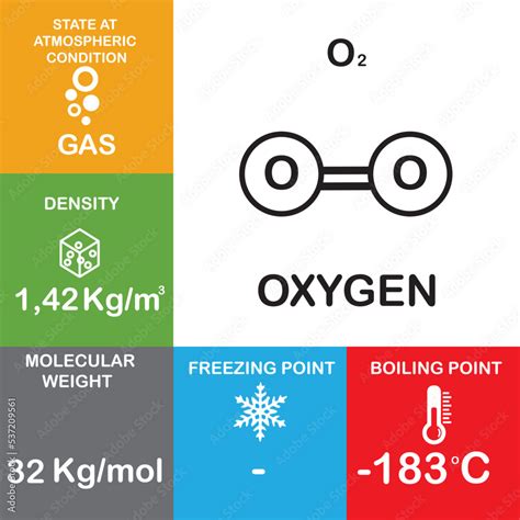 Image result for Atomic Structure of O2