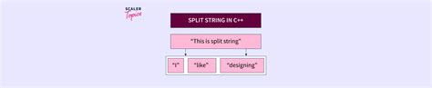 C# String Split Example 的图像结果