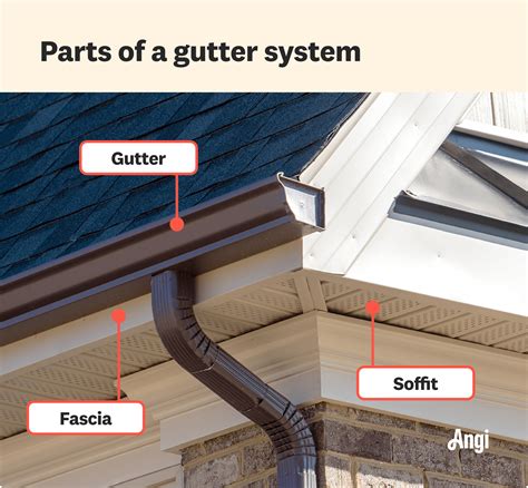 Replacement Order of Fascias, Soffits, and Guttering | Angi