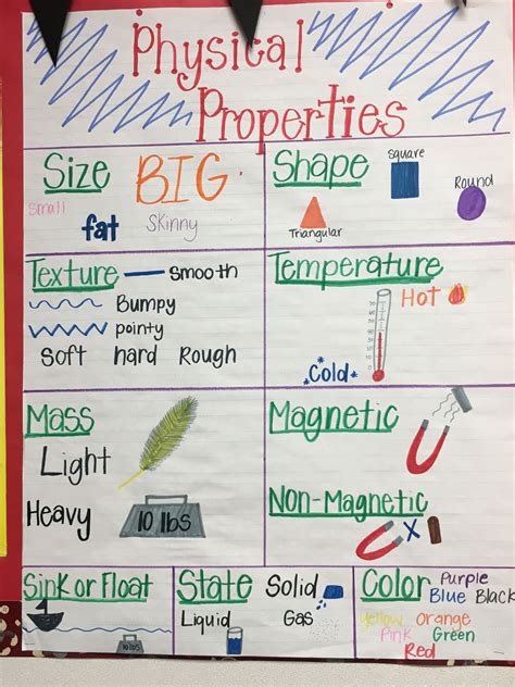 Physical Property Examples For Kids
