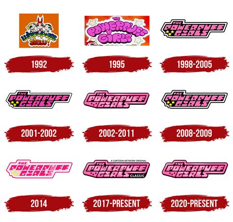 Image result for Cartoon Network Logo Evolution