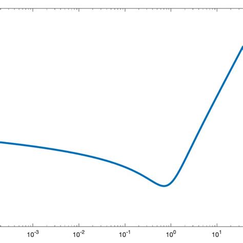 Image result for Affine Function Graph