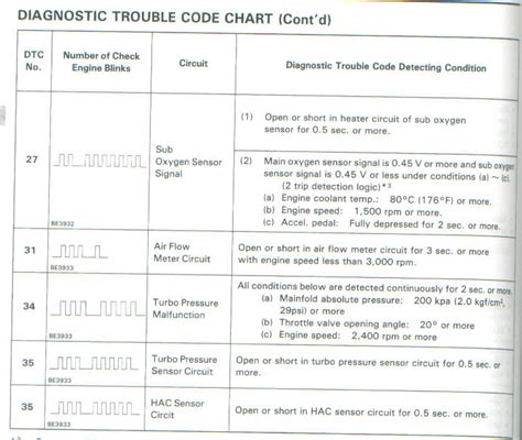 Image result for TJC Engine Code
