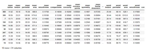 Image result for Feature Extraction for CSV File Python