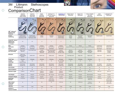 Stethoscope Different Types 的图像结果
