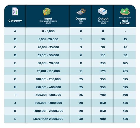 A Deep Dive into Private Retirement Scheme (PRS) Benefits - Versa