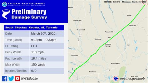 March 30-31 Tornado Outbreak
