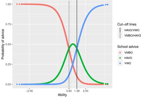 Image result for Multinomial Linear Probability Model