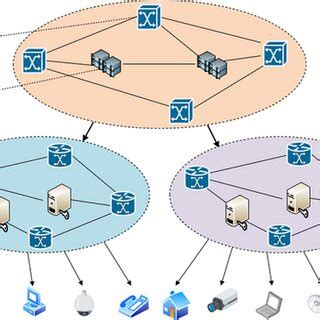 The Internet Computer 的图像结果