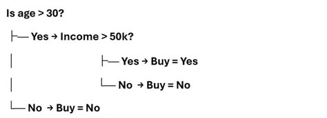 KNN (K-Nearest Neighbors) Algorithm — A Beginner-Friendly | by Codes ...