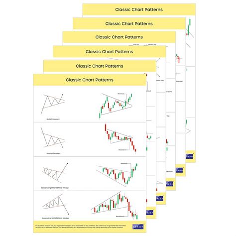 VENzon Set of 6 Classic patterns - Self adhesive trading chart pattern ...
