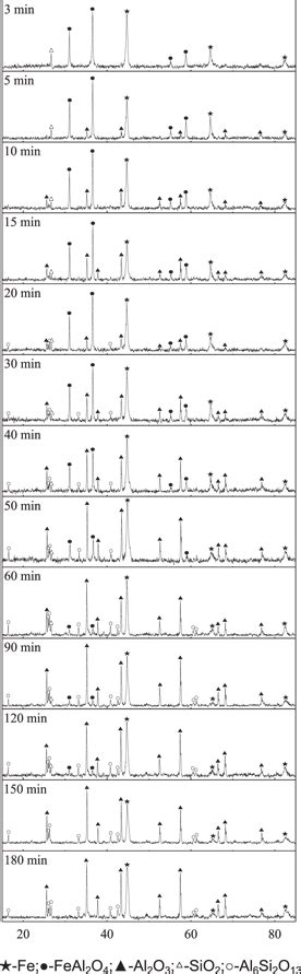 Image result for Xdc Reduction Formula
