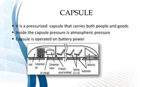 Image result for What Is a Hyperloop