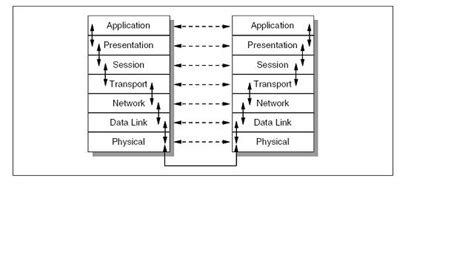 Image result for Modelo OSI Layers