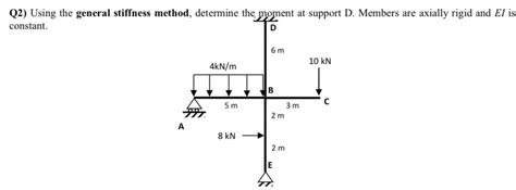 Image result for General Stiffness Method Example