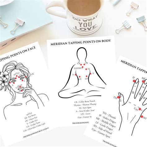 Image result for Meridian Tapping Points Chart