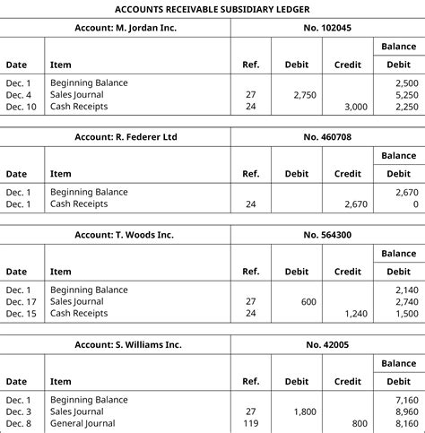 7.2: Describe and Explain the Purpose of Special Journals and Their ...