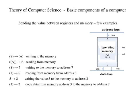 Basic Computer Science 的图像结果