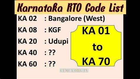 Image result for Badmal RTO Code