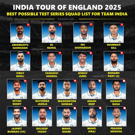 India vs England 2025 Best Predicted Test Squad and Players List