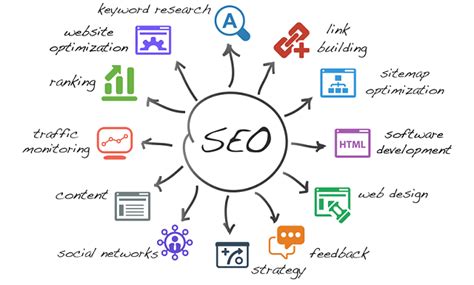 Simple Steps to Build a Winning SEO Strategy on a Small Budget - SeoTuners