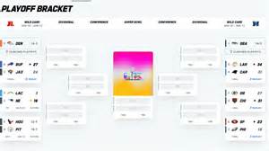 2026 NFL playoff bracket updated after Patriots-Chargers in Wild Card ...