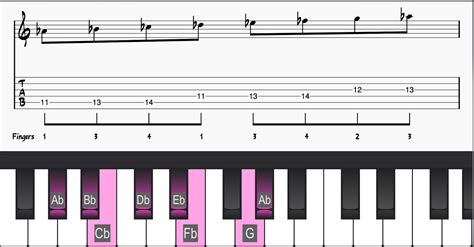 D Harmonic Minor Scale