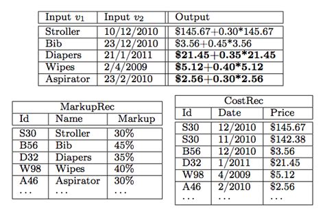 Microsoft Excel Programming 的图像结果