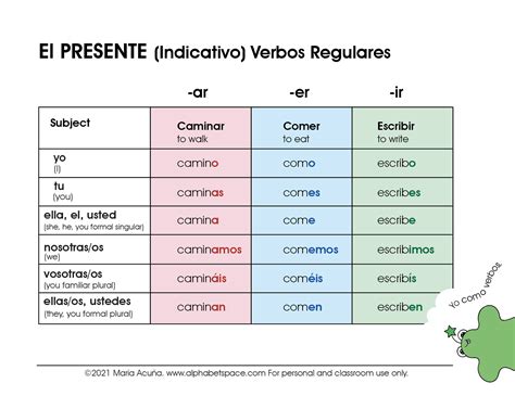Presente De Indicativo: Verbos Regulares E Irregulares – VSZPG