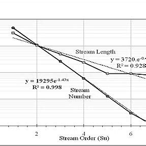 Image result for Stream Order Map
