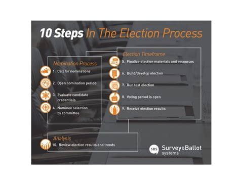 Image result for Election Process