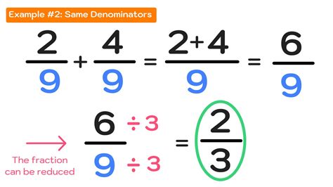 Image result for Adding Multiple Fractions