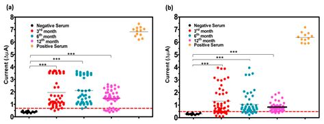 Post-Vaccination Detection of SARS-CoV-2 Antibody Response with ...