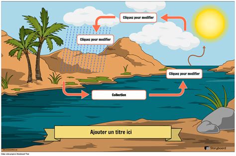 Affiches sur le cycle de l'eau : modèles gratuits de Storyboard That