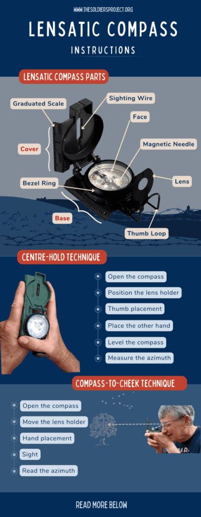 Image result for Using a Lensatic Military Compass