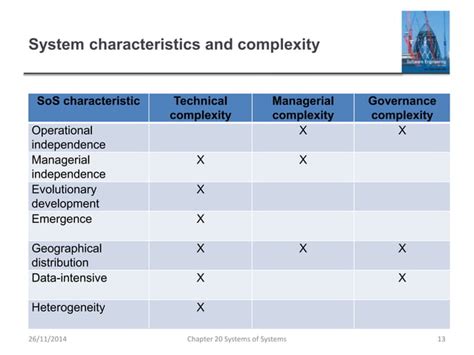 Systems of Systems 的图像结果