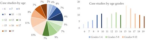 Potentials in Using VR for Facilitating Geography Teaching in ...