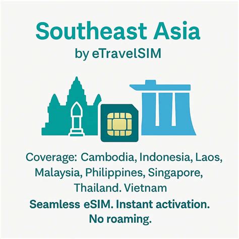 Southeast Asia eSIM | Regional SEA Data for Backpackers – ETravelSim