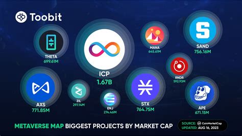 Image result for Meta Strategy Map