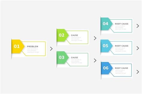 Image result for Python Logic Tree Example Code